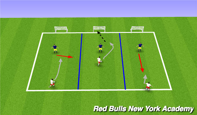 Football/Soccer Session Plan Drill (Colour): 1v1 game