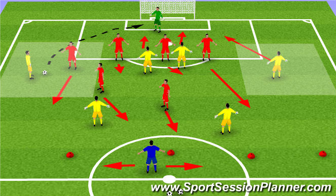 Football/Soccer Session Plan Drill (Colour): Start