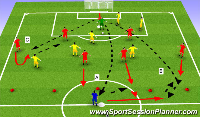 Football/Soccer Session Plan Drill (Colour): Distribution