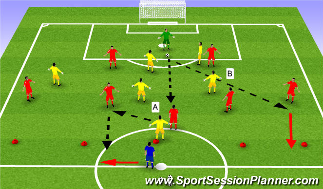 Football/Soccer Session Plan Drill (Colour): Progression