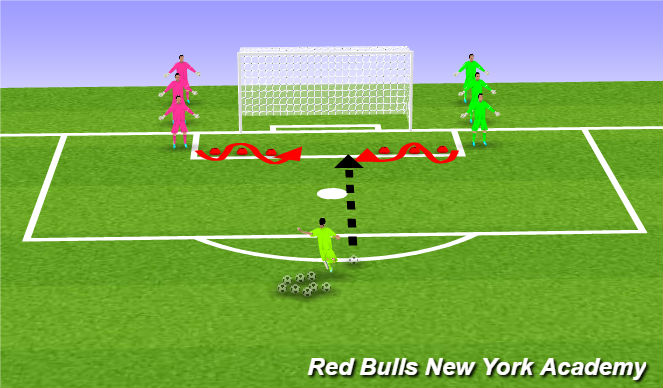 Football/Soccer Session Plan Drill (Colour): Shots on Goal