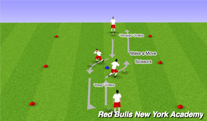 Football/Soccer Session Plan Drill (Colour): Technical: Semi-Unopposed 1v1