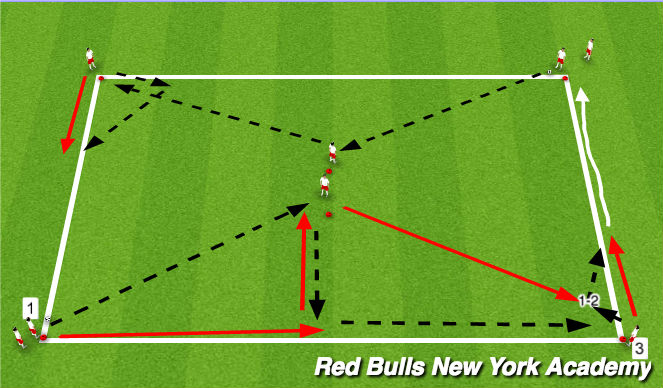 Football/Soccer Session Plan Drill (Colour): WU: Passing angle/Receiving