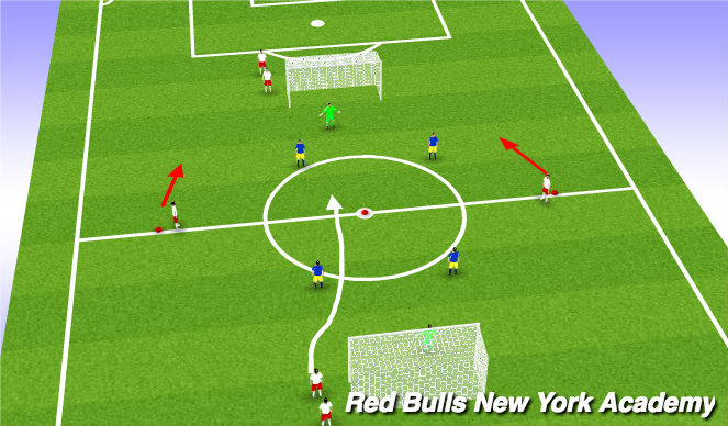 Football/Soccer Session Plan Drill (Colour): 3v2
