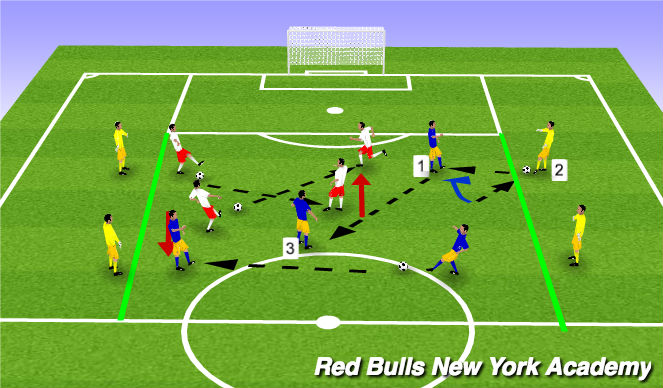 Football/Soccer Session Plan Drill (Colour): Bumper combo