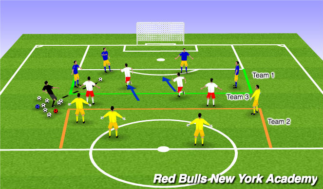 Football/Soccer Session Plan Drill (Colour): 4v2 Positional