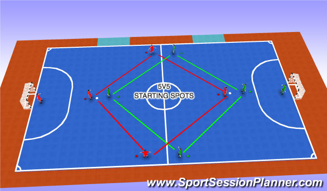 Futsal Session Plan Drill (Colour): 5V5 GAME #2 (20 MIN)