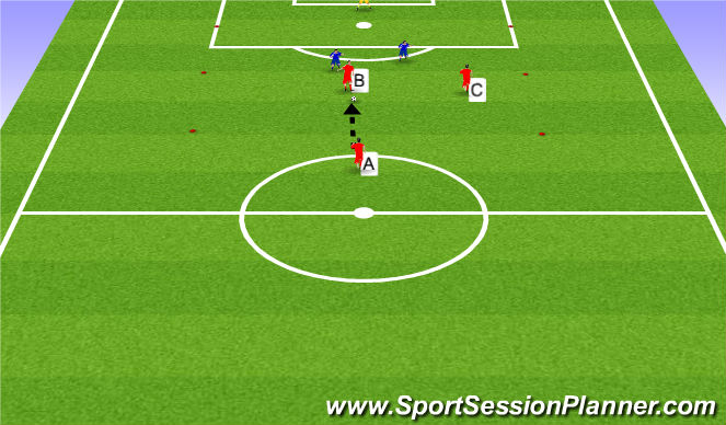 Football/Soccer Session Plan Drill (Colour): 2v3 defending