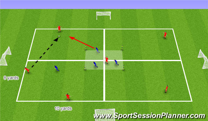 Football/Soccer Session Plan Drill (Colour): Defending Zone