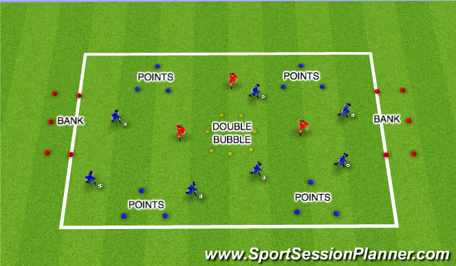 Football/Soccer Session Plan Drill (Colour): Bank it or bin it