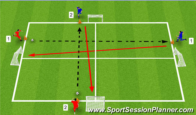 Football/Soccer Session Plan Drill (Colour): 1 v 1 Chaos Game