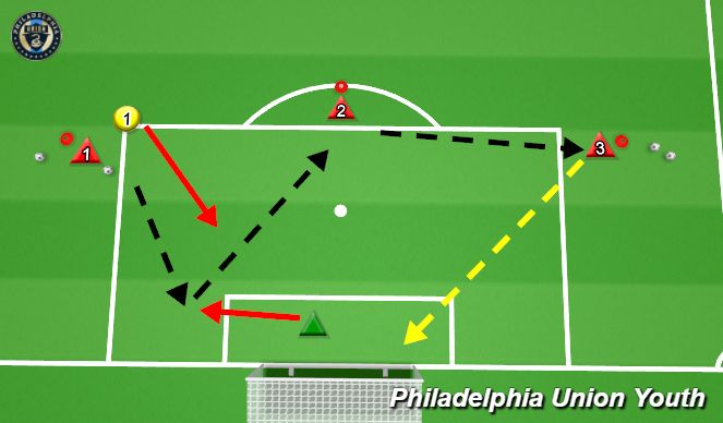 Football/Soccer Session Plan Drill (Colour): Distribution With Pressure