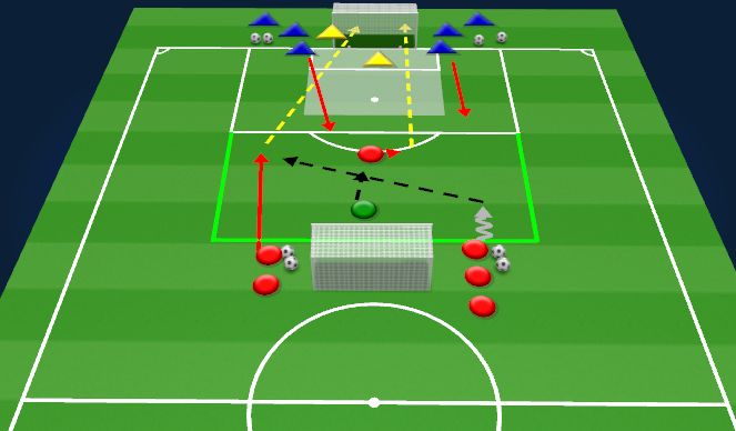 Football/Soccer Session Plan Drill (Colour): Wave Game (Attacking)