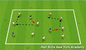 Football/Soccer: Ironbound_Hawks_Session_3, Technical: Passing & Receiving  U10