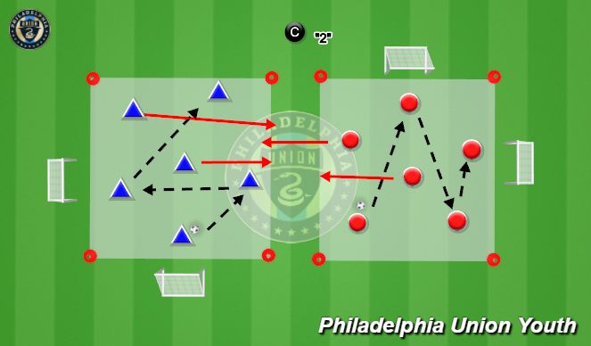 Football/Soccer Session Plan Drill (Colour): 2 Ball Rondo 