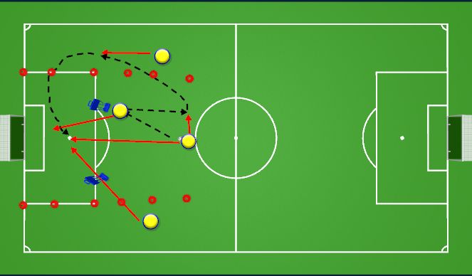 Football/Soccer Session Plan Drill (Colour): Wide Area Crosses