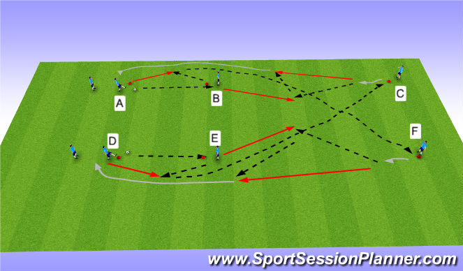 Football/Soccer Session Plan Drill (Colour): Ajax B