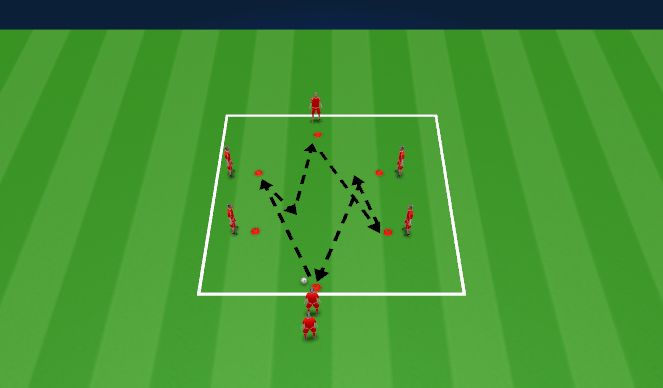 Football/Soccer Session Plan Drill (Colour): Passing Activation (5)