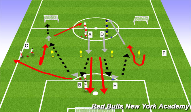 Football/Soccer Session Plan Drill (Colour): Main Theme 1