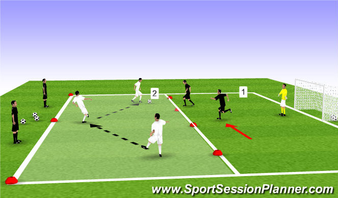 Football/Soccer Session Plan Drill (Colour): 2v3+2 To Goal