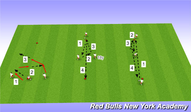 Football/Soccer Session Plan Drill (Colour): Warm up
