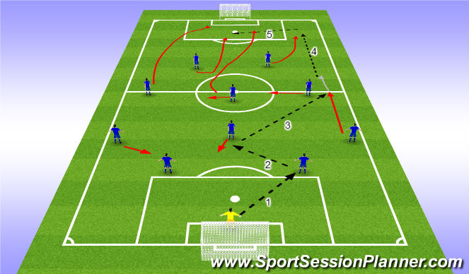 Football/Soccer Session Plan Drill (Colour): Rotation from wdie player and full back overlapping (Play around)