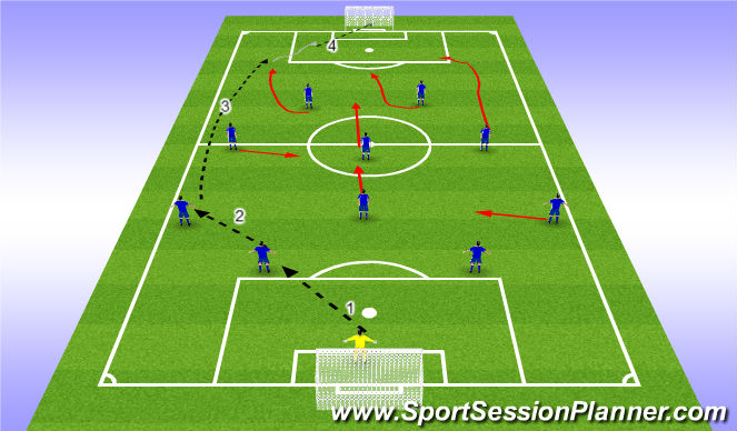 Football/Soccer Session Plan Drill (Colour): Rotation between wide player and striker (play over)