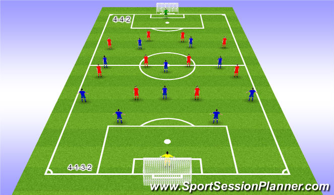 Football/Soccer Session Plan Drill (Colour): 11 v 11