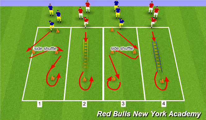 Football/Soccer Session Plan Drill (Colour): SAQ warmup