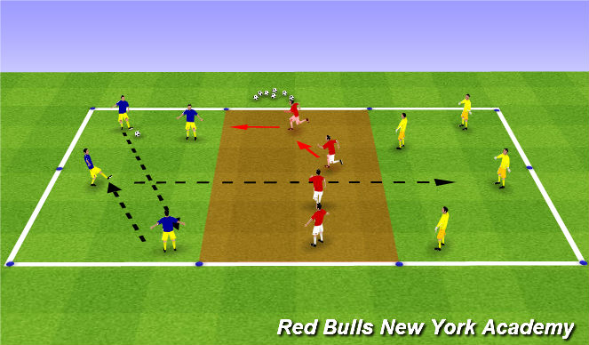 Football/Soccer Session Plan Drill (Colour): Pressure and Cover