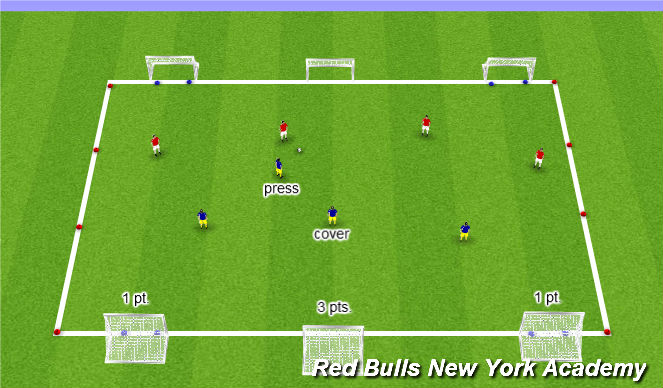 Football/Soccer Session Plan Drill (Colour): 3 goal game