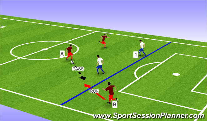Football/Soccer Session Plan Drill (Colour): Offside