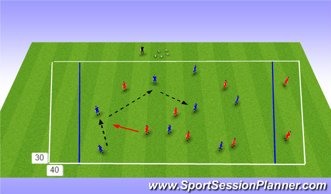 Football/Soccer Session Plan Drill (Colour): Intro: 15'