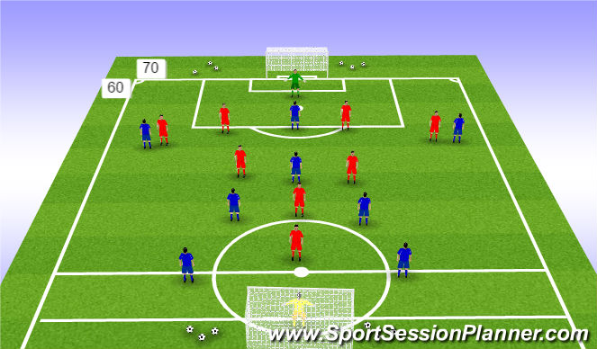 Football/Soccer Session Plan Drill (Colour): Scrimmage: 20'
