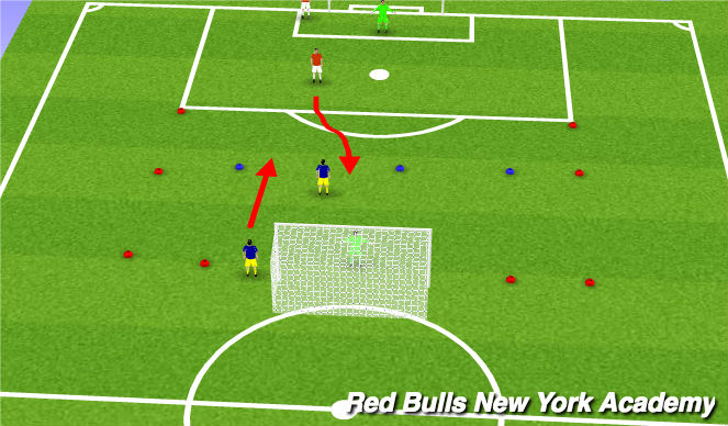 Football/Soccer Session Plan Drill (Colour): Conditioned game