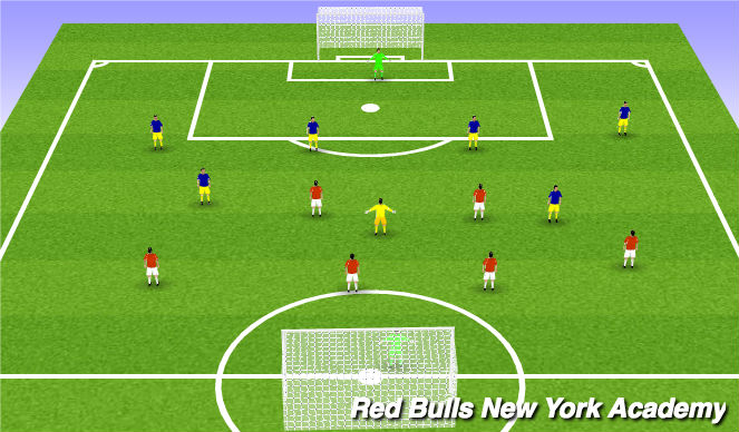 Football/Soccer Session Plan Drill (Colour): Free game