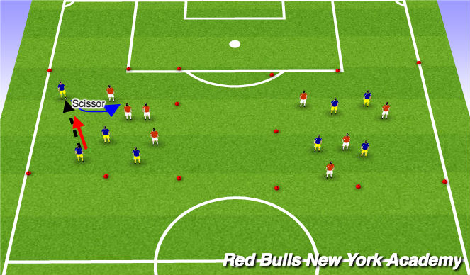 Football/Soccer Session Plan Drill (Colour): Semi Opposed