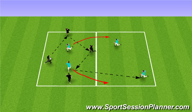 Football/Soccer Session Plan Drill (Colour): 4 v 2 transitional keepaway