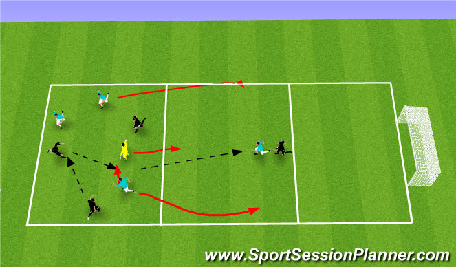 Football/Soccer Session Plan Drill (Colour): Transitional keepaway to goal