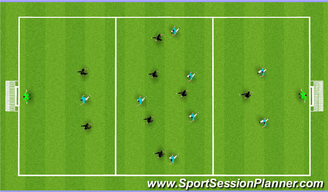 Football/Soccer Session Plan Drill (Colour): Cond. scriimmage (transition to attack)
