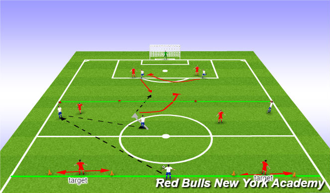 Football/Soccer Session Plan Drill (Colour): Main-Theme 1