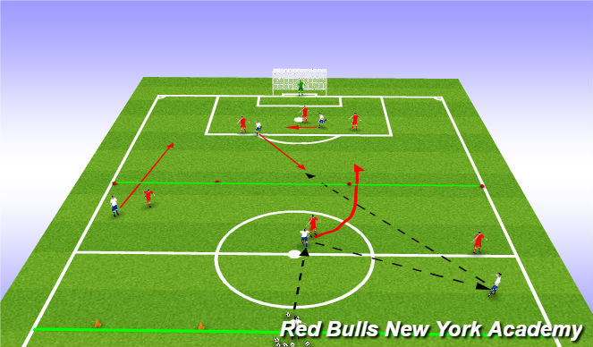 Football/Soccer Session Plan Drill (Colour): Main-Theme 2