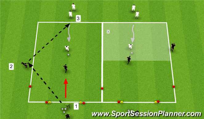 Football/Soccer: Penalty Kicks Attack and Defend (Tactical: Positional  understanding, Moderate)