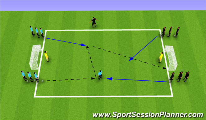 Football/Soccer Session Plan Drill (Colour): Stage 3 Flying changes