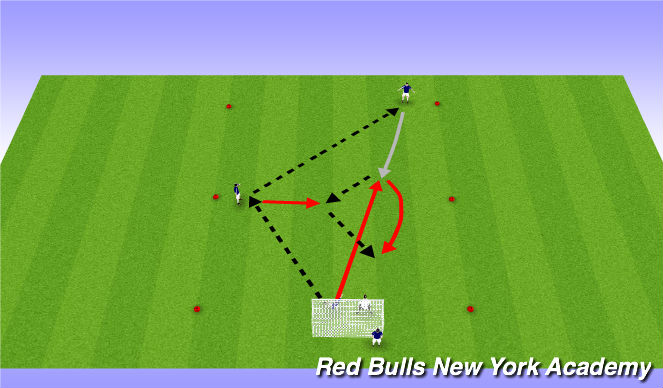 Football/Soccer Session Plan Drill (Colour): To goal