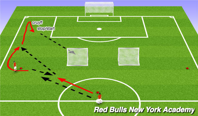 Football/Soccer Session Plan Drill (Colour): Warm up/Tech Rep