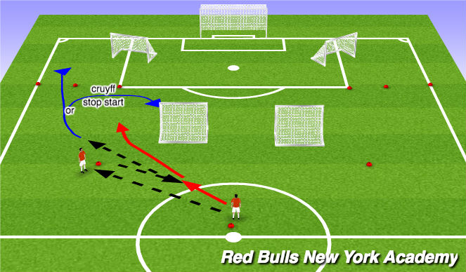 Football/Soccer Session Plan Drill (Colour): Semi/Full Opposed