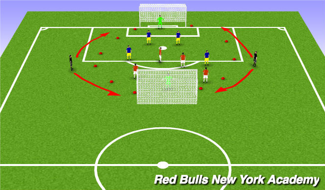 Football/Soccer Session Plan Drill (Colour): Conditioned game