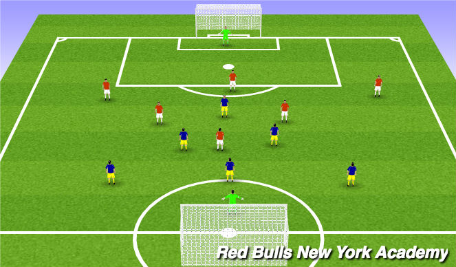 Football/Soccer Session Plan Drill (Colour): Free game
