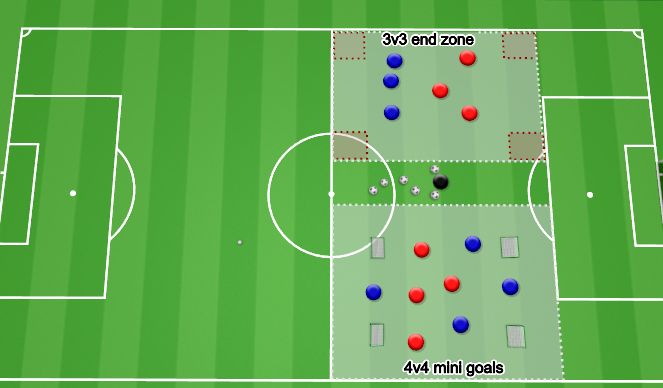 Football/Soccer Session Plan Drill (Colour): 4v4-3v3 end zone/mini goals